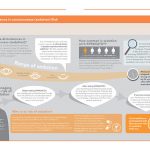 medical graphic designer Africa