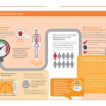 medical graphic designer Africa